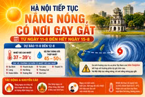 [INFOGRAPHIC] Vì sao Hà Nội vẫn duy trì tiếp tục nắng nóng?