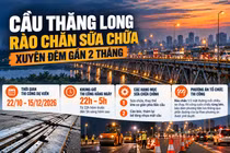 [INFOGRAPHIC] Cầu Thăng Long rào chắn sửa chữa xuyên đêm gần 2 tháng