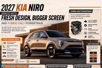 Ngắm Kia Niro 2027 - "lột xác" thiết kế cao cấp hơn, bỏ bản thuần điện