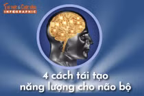 [INFOGRAPHIC] Cách tái tạo năng lượng cho não bộ 