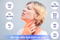 Nữ giới suy giáp cao gấp 8 lần nam giới, dấu hiệu cảnh báo