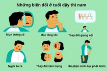 Suy sinh dục ở nam giới, nhận biết sớm tránh hệ lụy nguy hiểm
