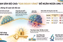 Loạn sản độ cao- 'Ranh giới vàng' ngăn ngừa ung thư 