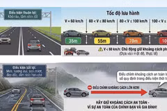 Tài xế băn khoăn: Bị xe khác tạt đầu, ai chịu phạt lỗi không giữ khoảng cách?