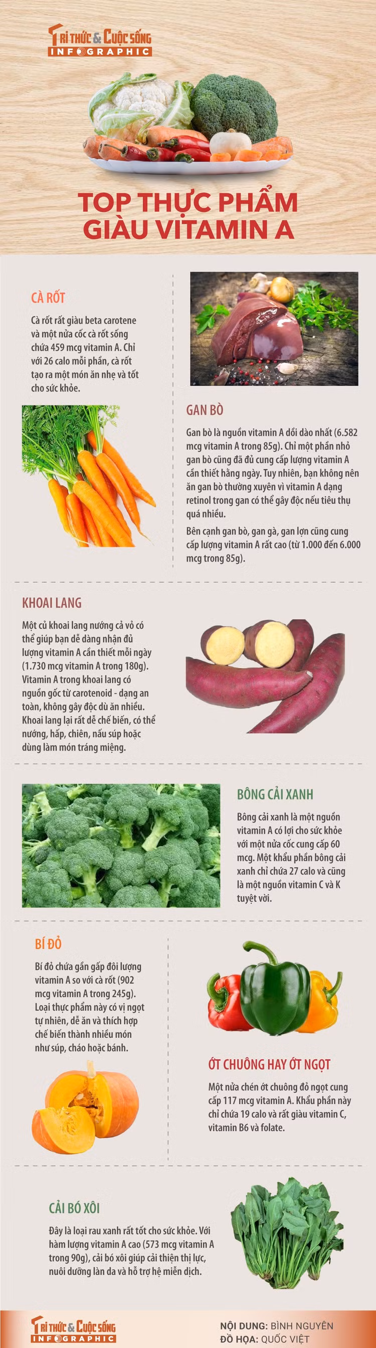top-thuc-pham-giau-vitamin-a.jpg
