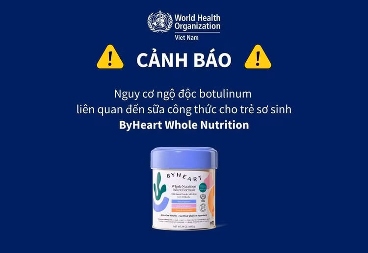(Nguồn: WHO)