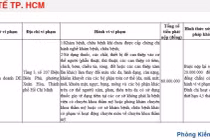 Loạt phòng khám, công ty bị xử phạt do vi phạm về lĩnh vực y tế