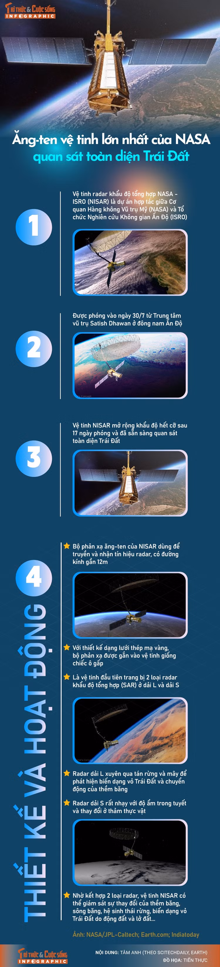 info-angtenvetinh-01.jpg