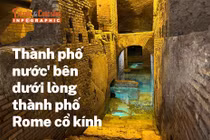 [INFOGRAPHIC] Khám phá 'thành phố nước' dưới lòng đất Rome cổ kính