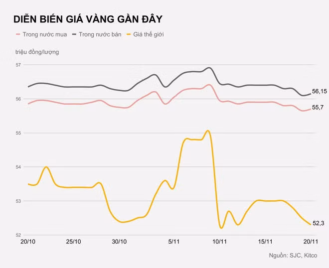 Gia vang trong nuoc hom nay anh 1