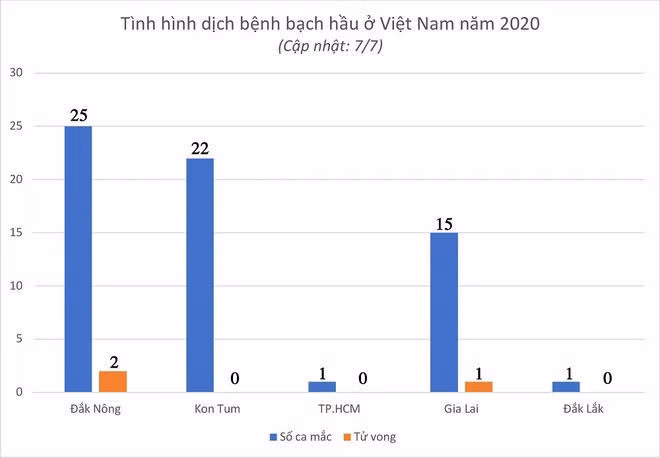 Dich bach hau o Tay Nguyen anh 1