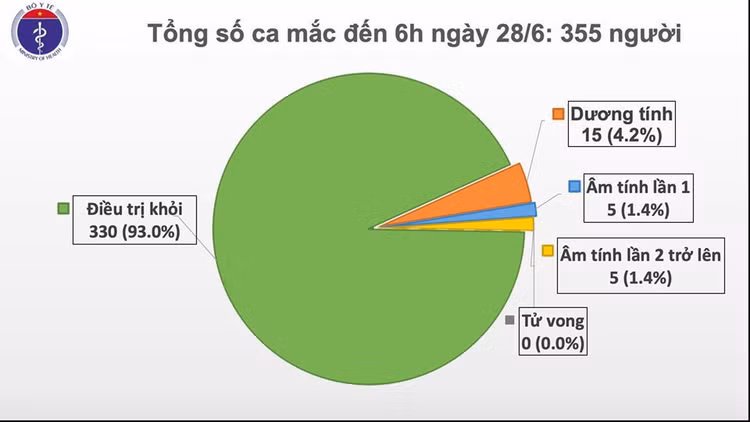 Phi công người Anh dự kiến về nước ngày 12/7, đã 73 ngày Việt Nam không có ca mắc COVID-19 ở cộng đồng ảnh 1 Phi công người Anh dự kiến về nước ngày 12/7, đã 73 ngày Việt Nam không có ca mắc COVID-19 ở cộng đồng ảnh 1