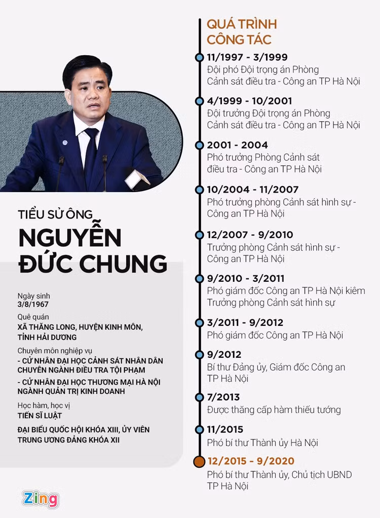 Truy to ong Nguyen Duc Chung anh 4
