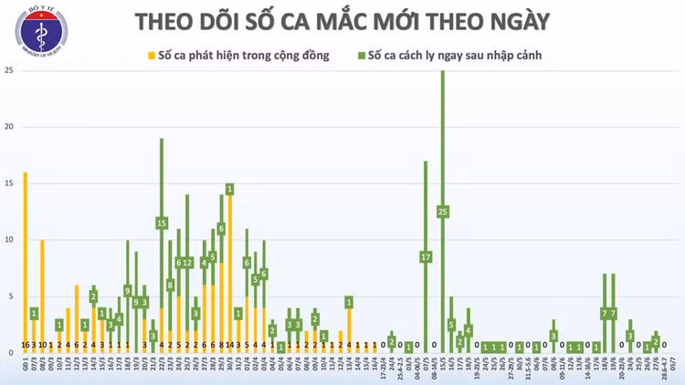 Phi công người Anh hồi hương bằng máy bay thương mại - 1