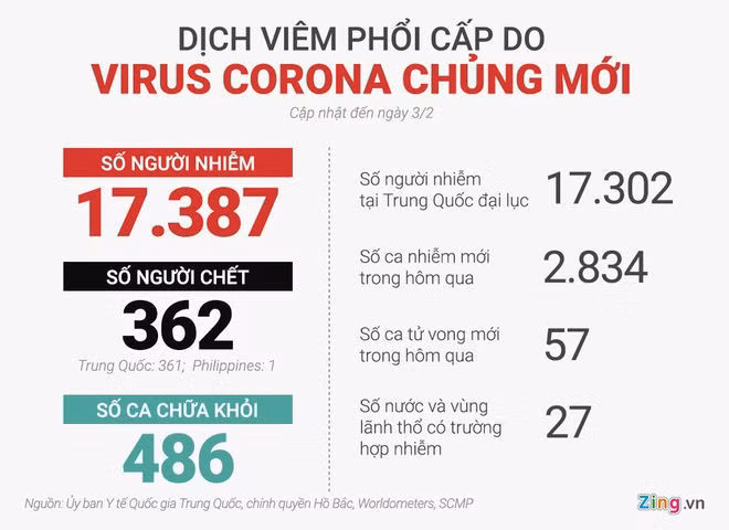 'Chung toi se pha san trong 2, 3 thang neu virus corona con lay lan' hinh anh 3 virus_final_0302.jpg