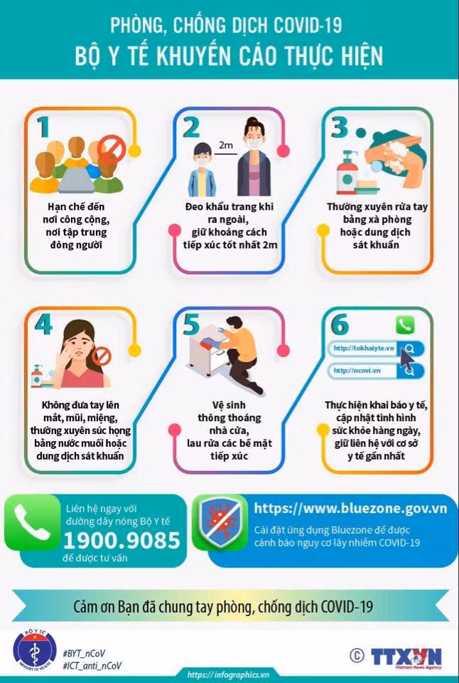 Hà Nội, Bắc Giang có thêm bệnh nhân COVID-19, Việt Nam có 812 ca mắc ảnh 2 Hà Nội, Bắc Giang có thêm bệnh nhân COVID-19, Việt Nam có 812 ca mắc ảnh 2