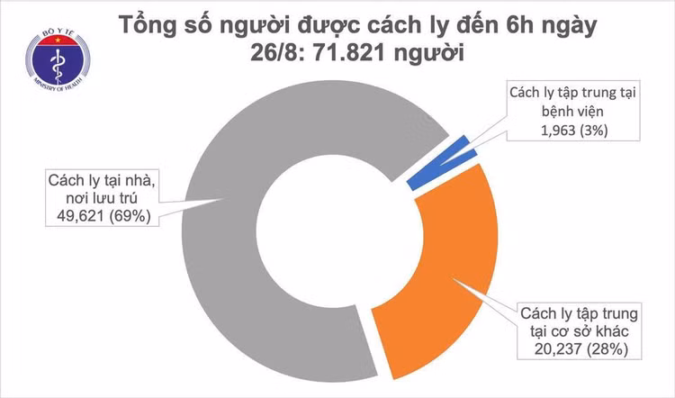 Sáng 26/8, không có ca mắc mới, 592 bệnh nhân COVID-19 đã khỏi bệnh ảnh 1 Sáng 26/8, không có ca mắc mới, 592 bệnh nhân COVID-19 đã khỏi bệnh ảnh 1