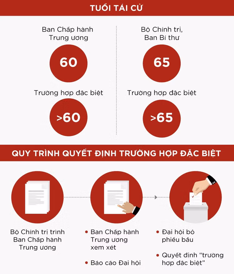 Tiền lệ 'trường hợp đặc biệt' ở Trung ương khóa XII ảnh 10