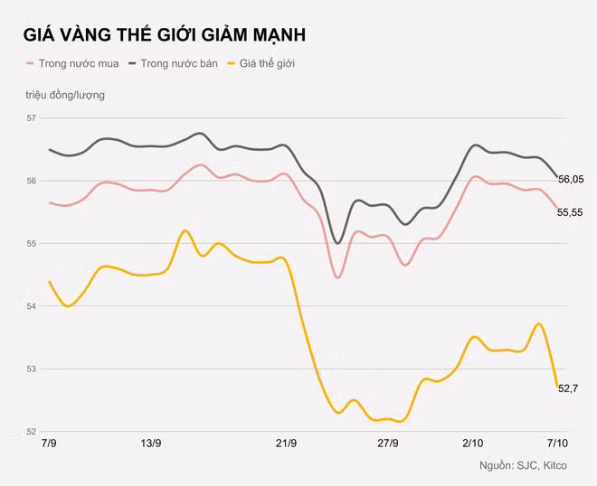 Gia vang trong nuoc hom nay anh 1