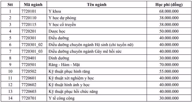 DH Y Duoc TP.HCM giai trinh viec tang hoc phi anh 1