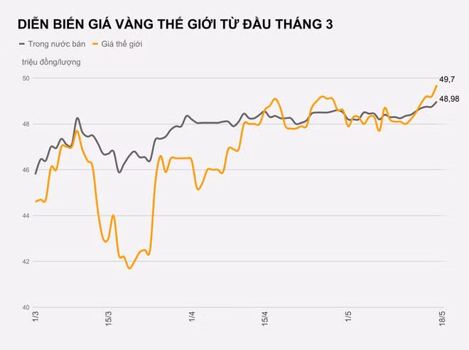 Gia vang the gioi lap dinh 8 nam hinh anh 2 DIEN_BIEN_GIA_VANG_THE_GIOI_TU_DAU_THANG_3.jpg