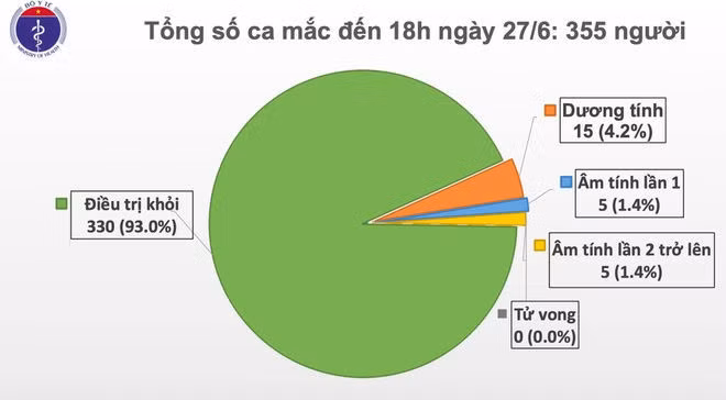 Ca mac moi Covid-19 tai Viet Nam anh 1