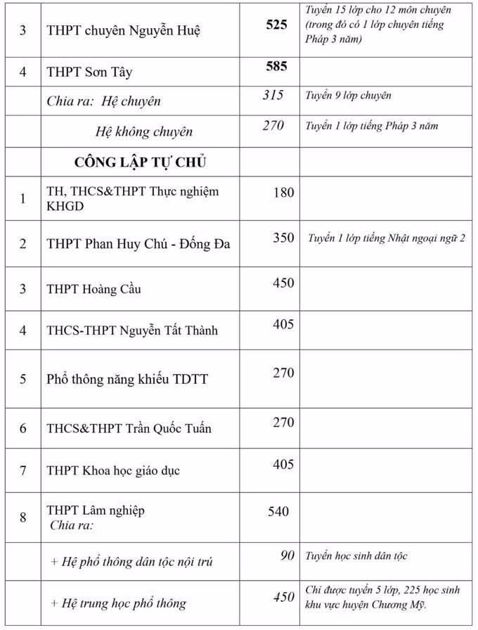 Hà Nội công bố chỉ tiêu vào lớp 10 - 14
