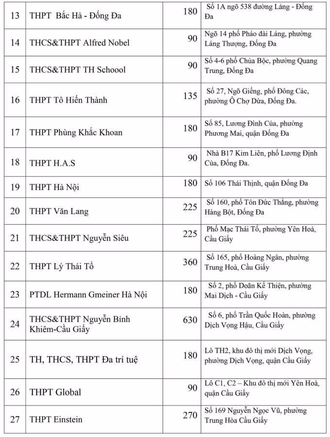Hà Nội công bố chỉ tiêu vào lớp 10 - 18