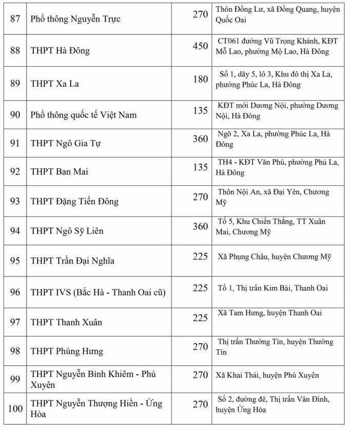 Hà Nội công bố chỉ tiêu vào lớp 10 - 28