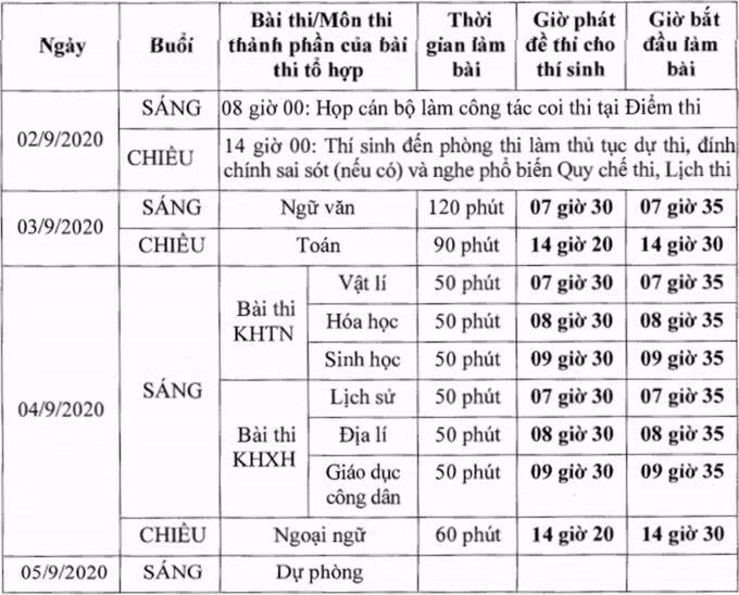 Lịch chi tiết của kỳ thi tốt nghiệp THPT đợt hai.