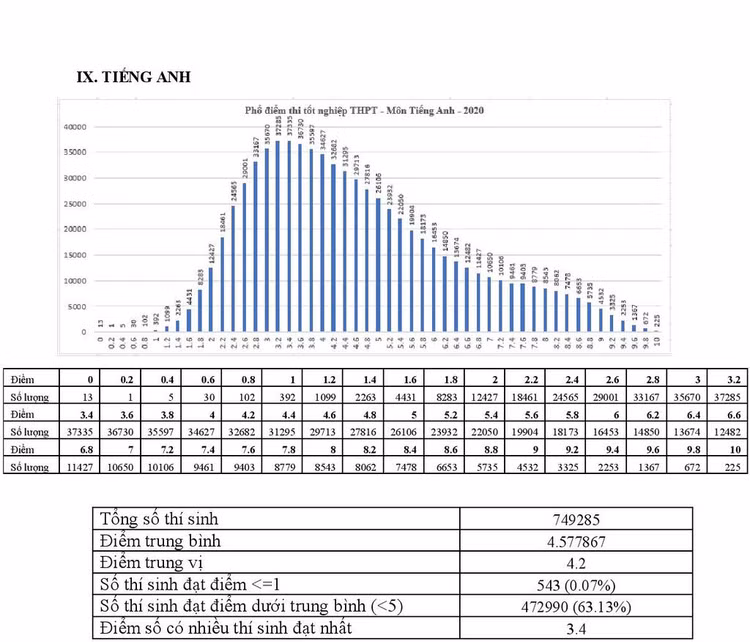 pho diem cac mon thi tot nghiep THPT 2020 anh 9