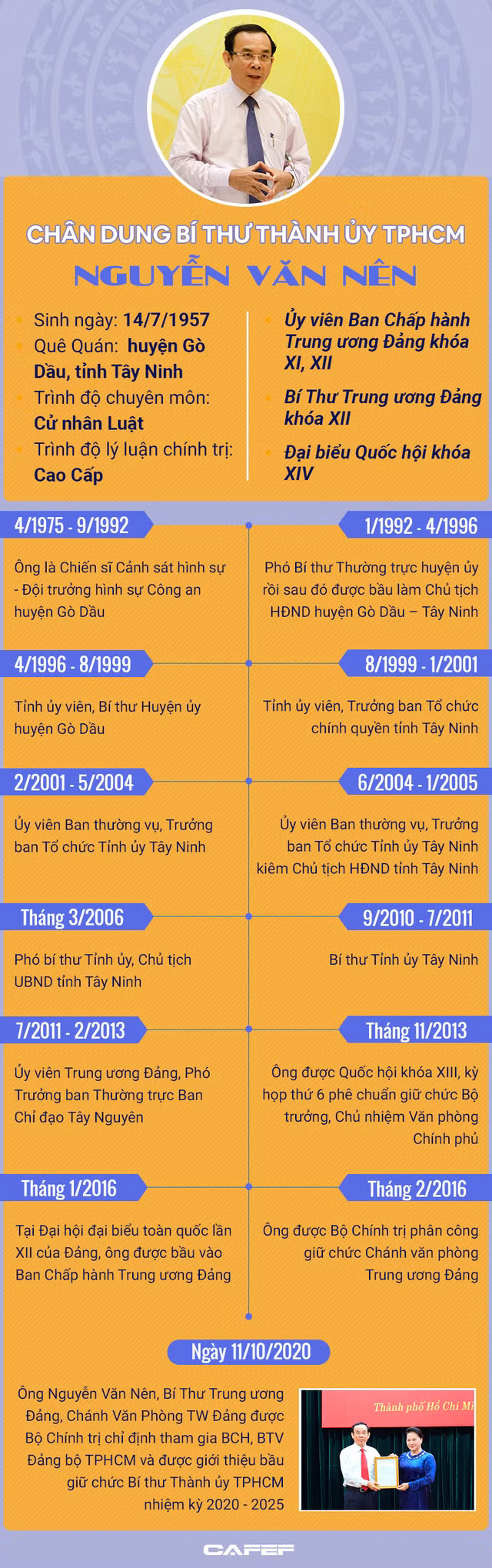 Con đường, sự nghiệp của tân Bí thư Thành Ủy TPHCM Nguyễn Văn Nên - Ảnh 1.