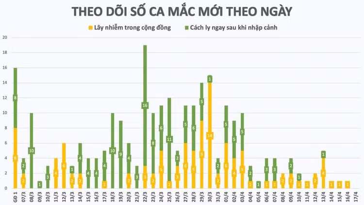 Nguồn: Bộ Y tế