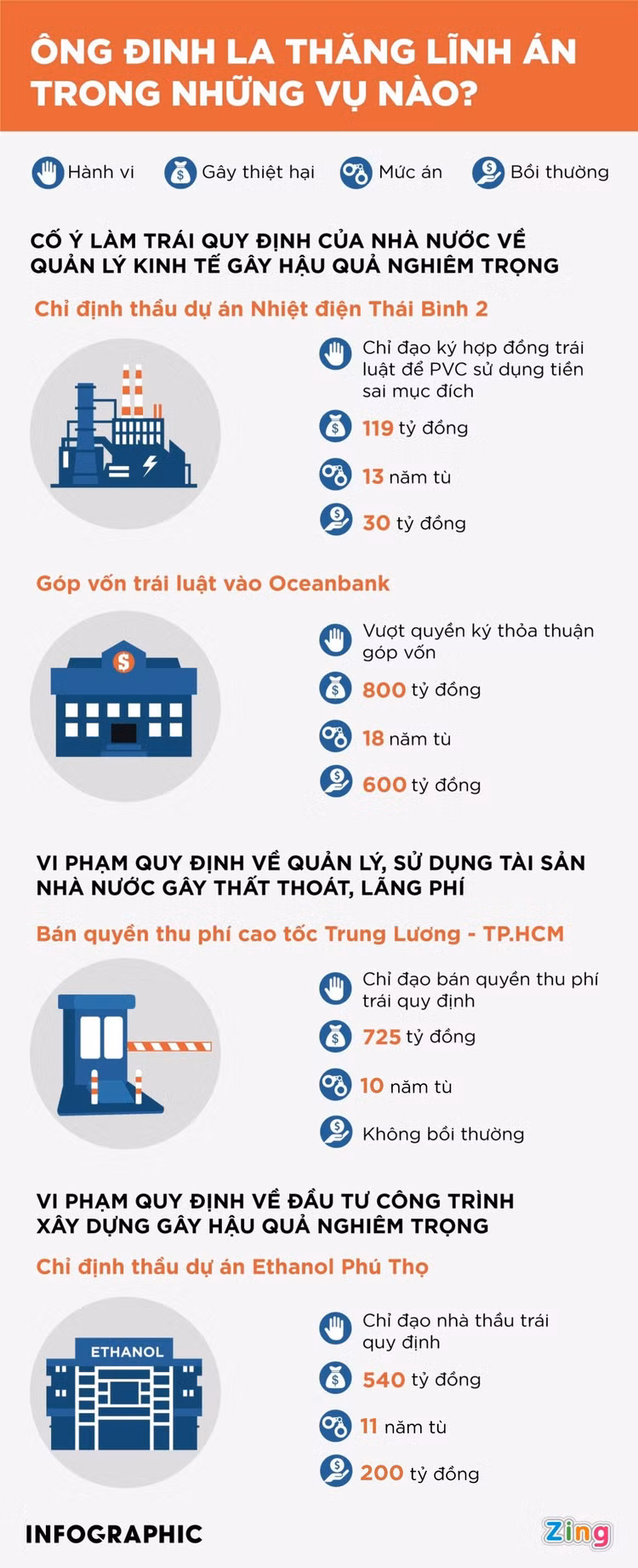 Ong Dinh La Thang khang cao anh 2