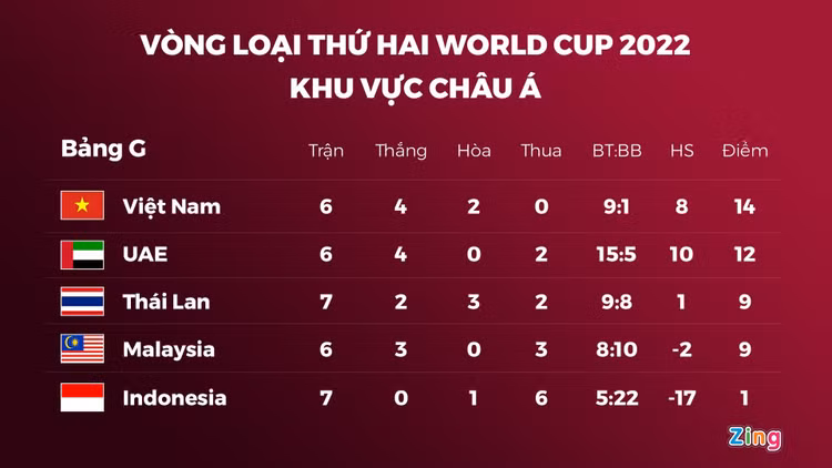 Malaysia vs Việt Nam ảnh 1 Malaysia vs Viet Nam anh 1