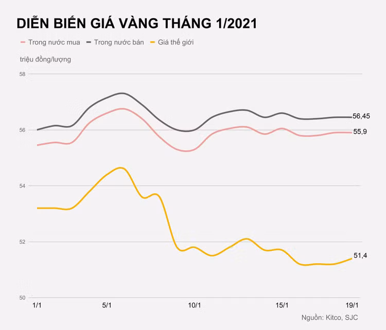 Gia vang trong nuoc hom nay anh 1