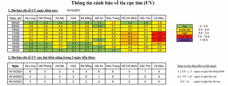 tia-uv-1310.png