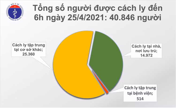 cach ly sang 25