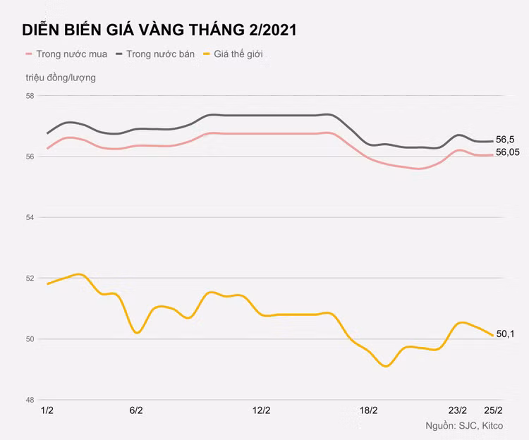 Gia vang trong nuoc hom nay anh 1