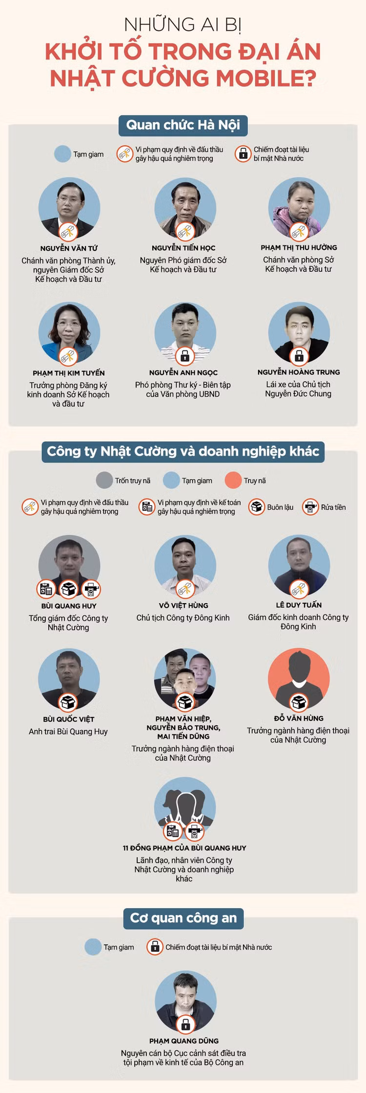 Truy tố bị can vụ Nhật Cường ảnh 2 Truy to bi can vu Nhat Cuong anh 2