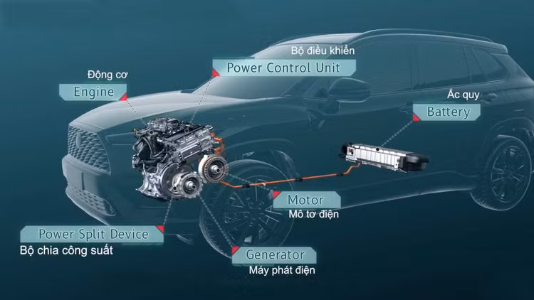 Đối với thị trường Việt Nam, xe hybrid thể hiện rõ ưu điểm, khi vừa tiết kiệm nhiên liệu, vừa giảm phát thải ra môi trường.