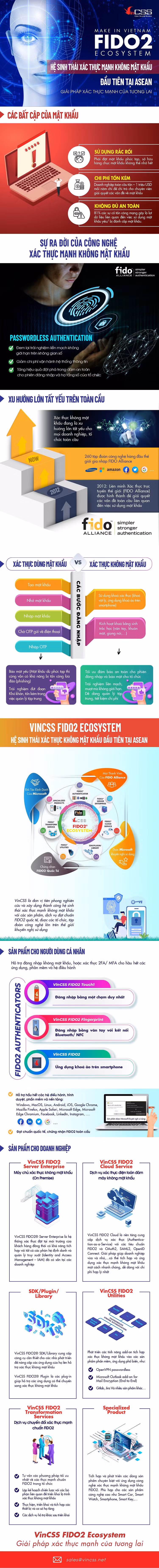 infographic-hst-fido2_finally-final.jpg