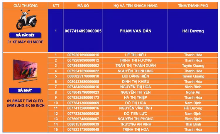Danh sách khách hàng trúng thưởng.