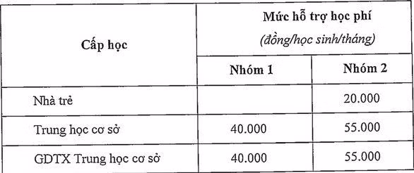 tphcm-de-xuat-mien-hoc-phi-2.jpg