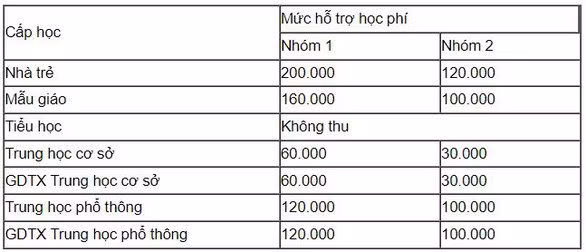 tphcm-de-xuat-mien-hoc-phi.jpg