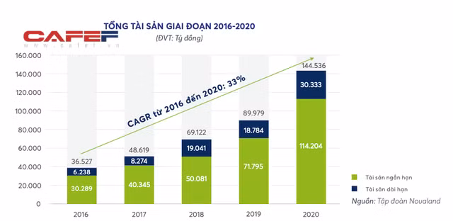 Novaland chi gần 1 tỷ USD thâu tóm đất Đồng Nai, riêng năm 2020 mua đi bán lại các dự án bất động sản lên tới 19.433 tỷ đồng - Ảnh 1.
