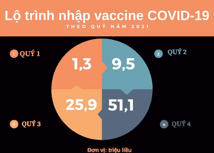 Vaccine COVID-19: Gian nan đường về Việt Nam - 6