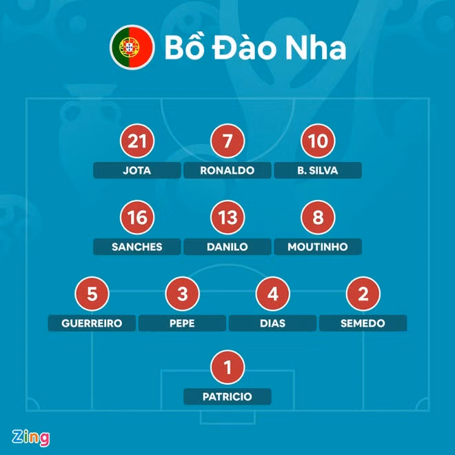 Bo Dao Nha vs Phap anh 37