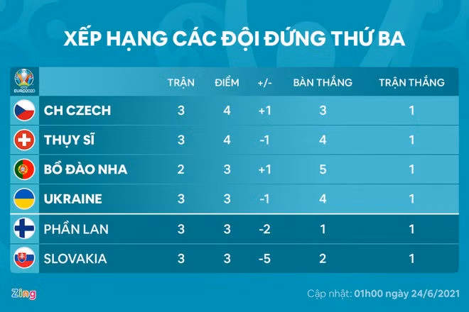 Bo Dao Nha vs Phap anh 35