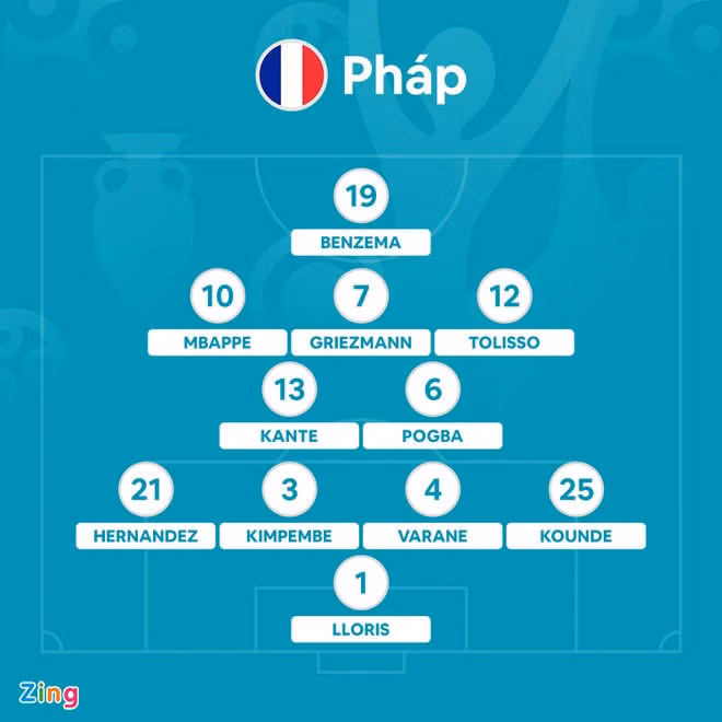 Bo Dao Nha vs Phap anh 36